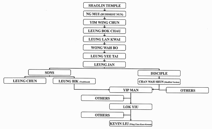  - family-tree-700